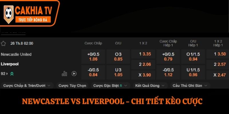 Soi kèo Newcastle vs Liverpool - chi tiết kèo cược