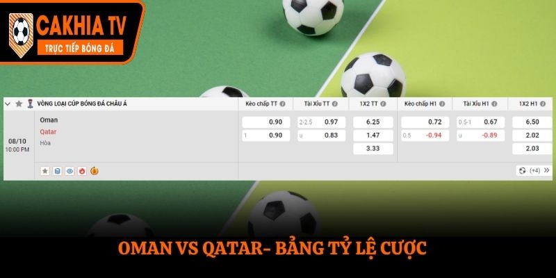 Soi kèo Oman vs Qatar - bảng tỷ lệ kèo